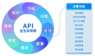數聚蜂巢迭代升級，全面賦能物業管理企業API管理能力