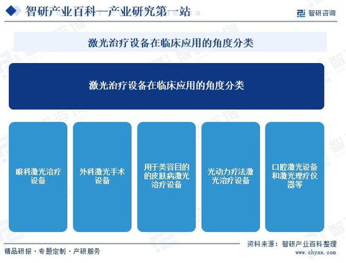 中國激光醫療設備行業全景 產業鏈、發展歷程與市場前景展望