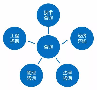 數(shù)字賦能，智建未來(lái) 房建項(xiàng)目對(duì)全過(guò)程工程咨詢(xún)的信息技術(shù)需求解析