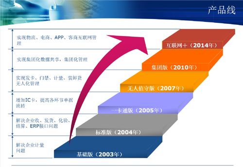 銘思誠科技 以一流品質賦能用戶，打造卓越應用軟件體驗