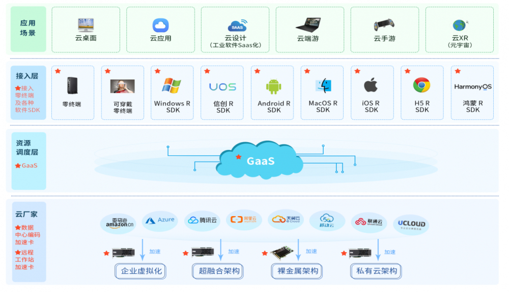 Tequila芯片全球首秀于仙桃數據谷，西安萬像打造零終端生態布局