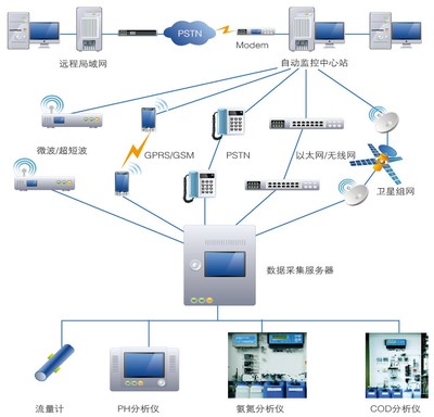 智慧水環(huán)境建設(shè)服務(wù)商 應(yīng)用軟件引領(lǐng)水務(wù)管理新篇章